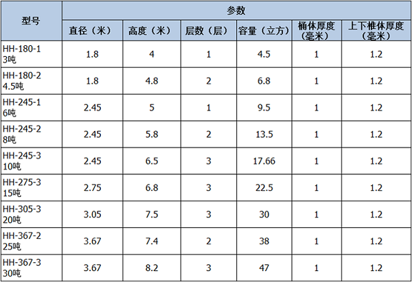 料塔廠家