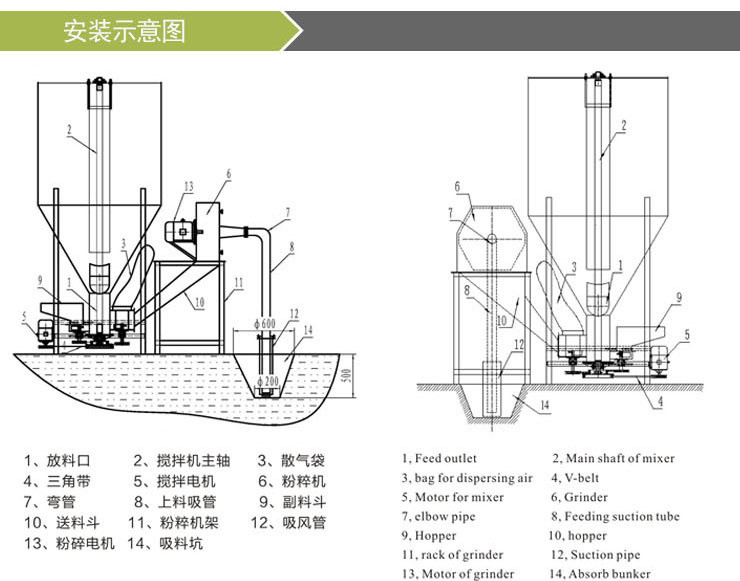 小型飼料粉碎機