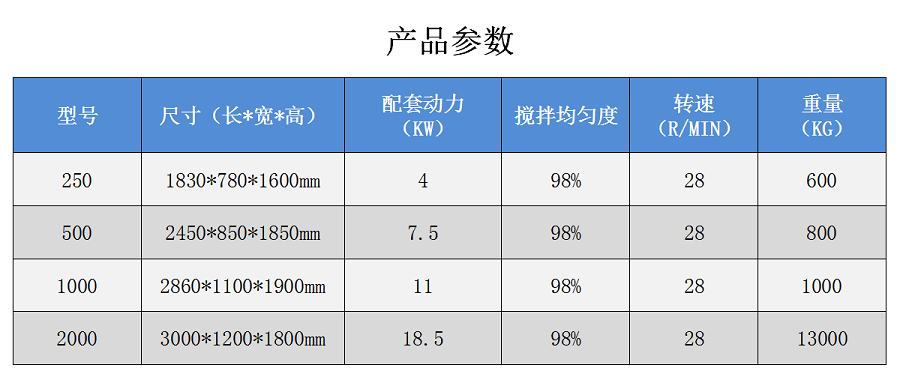 臥式攪拌機(jī)